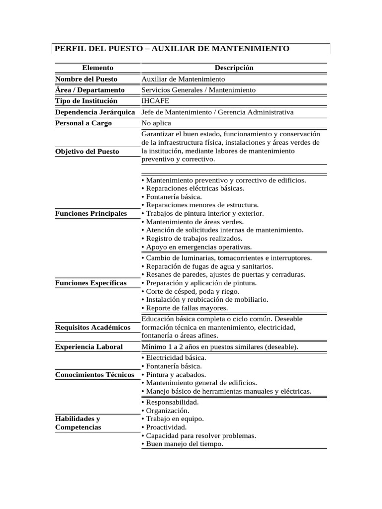 Perfil Del Puesto - Auxiliar de Mantenimiento | PDF