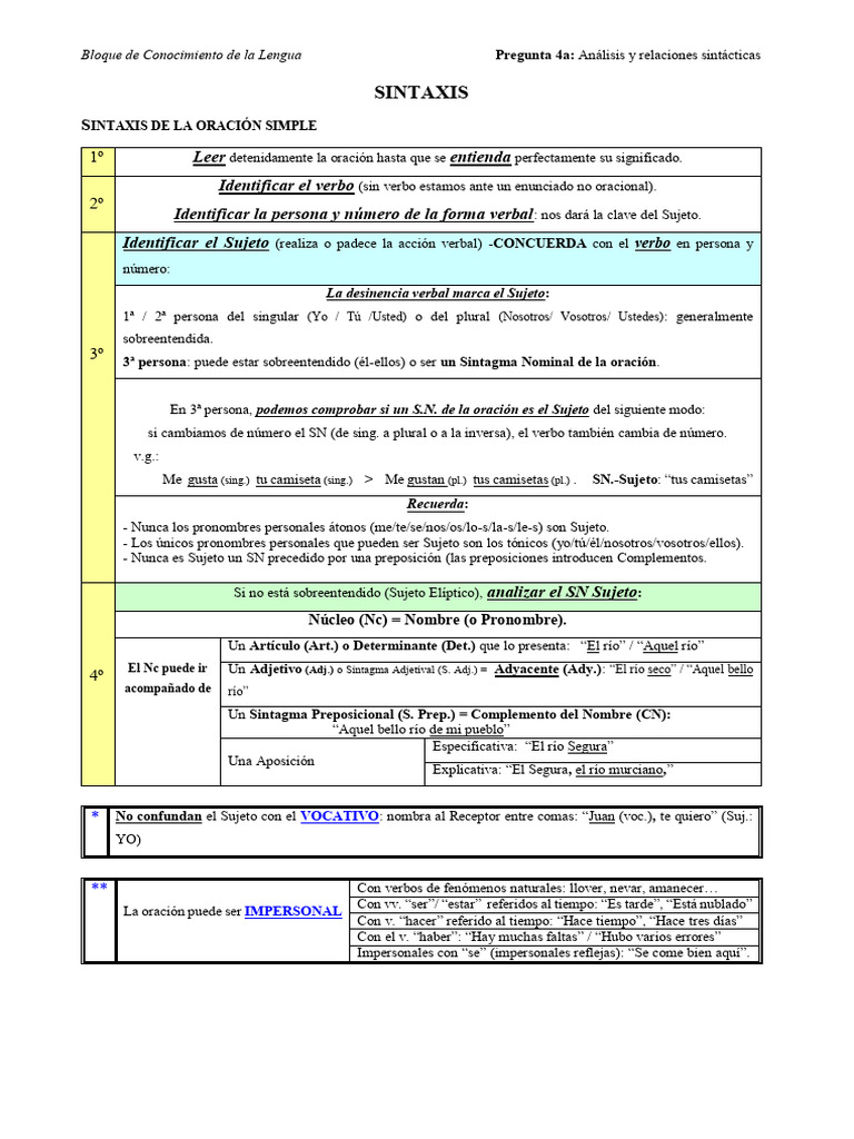 Sintaxis Oración Simple y Compuesta | PDF | Asunto (gramática) | Verbo