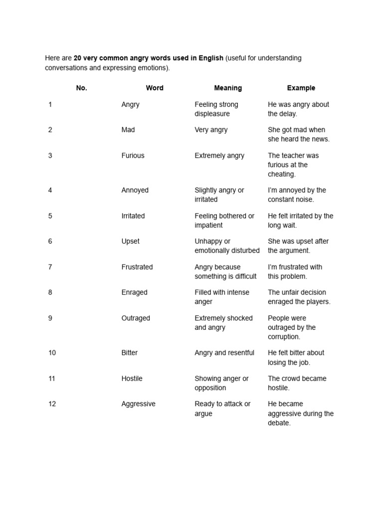 20 Most Common Angry Words in English | PDF | Anger | Psychology