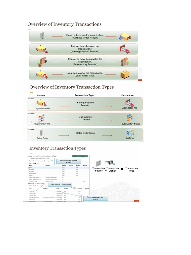 Day4 - Inventory Transaction Setups | PDF