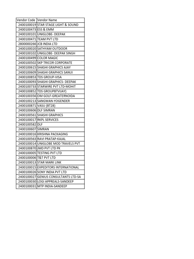 Vendor Master Data | PDF