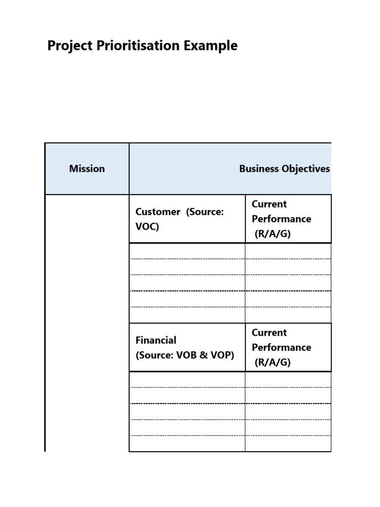 Project Prioritisation Template | PDF