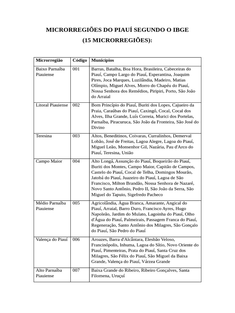 Planilha de Microrregioes Eleitorais Word | PDF