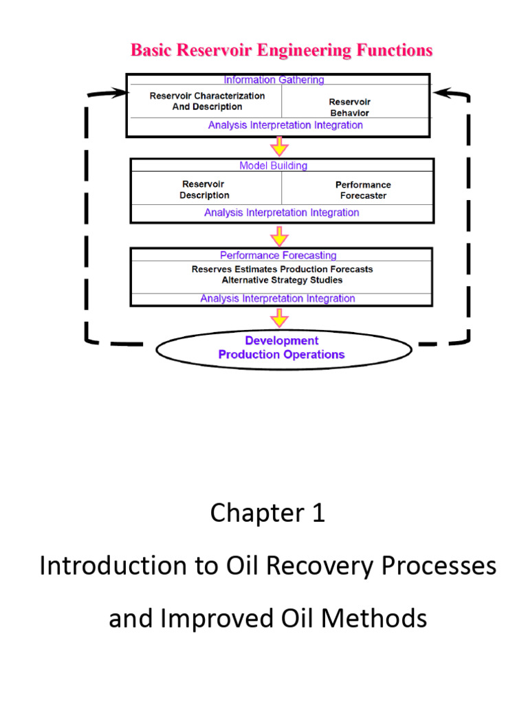 Chapter 01 Introduction - Poster | PDF | Enhanced Oil Recovery ...