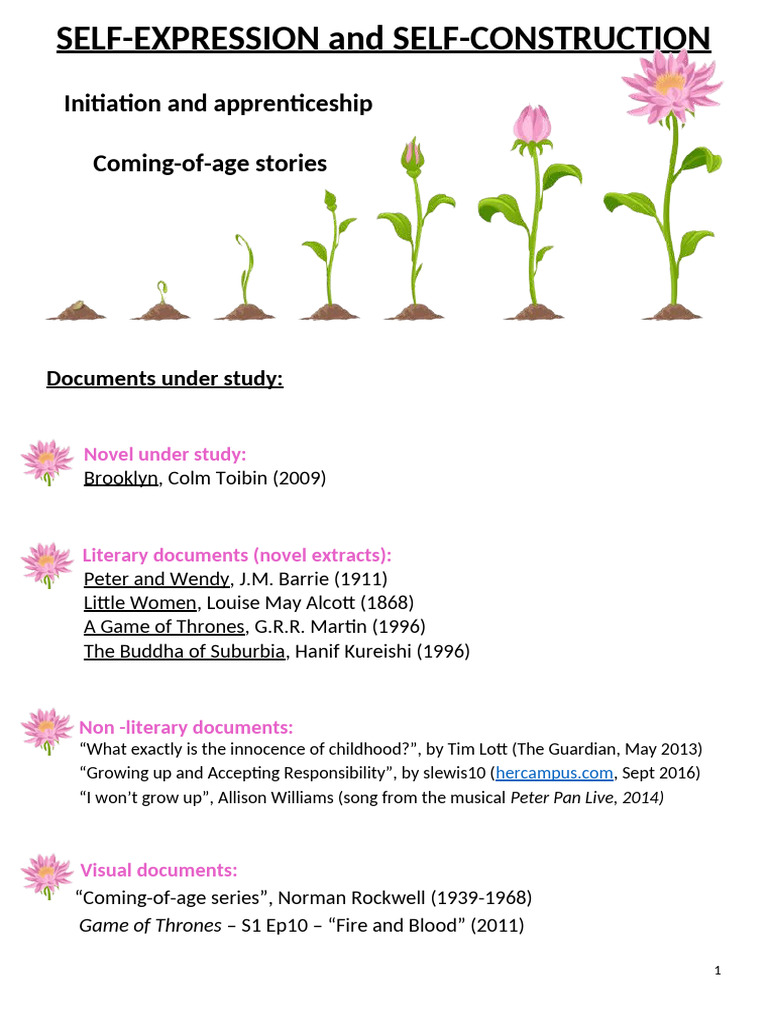 Students Individual Worksheet (Seq & Docs) | PDF
