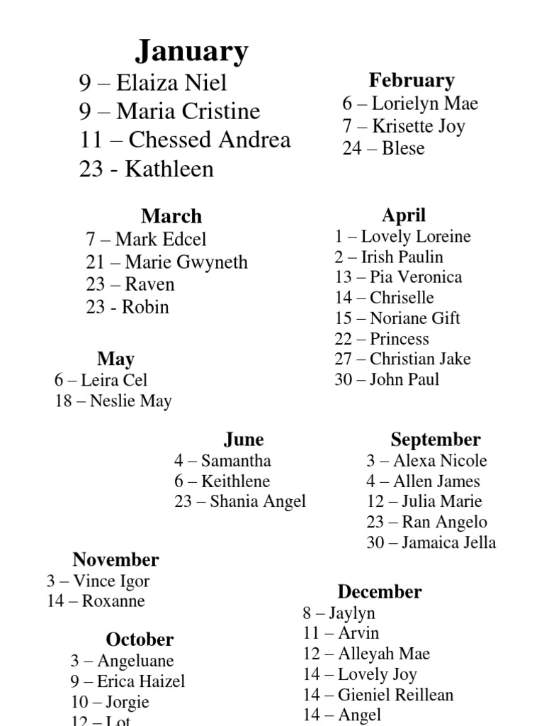 Monthly Birthdays List | PDF