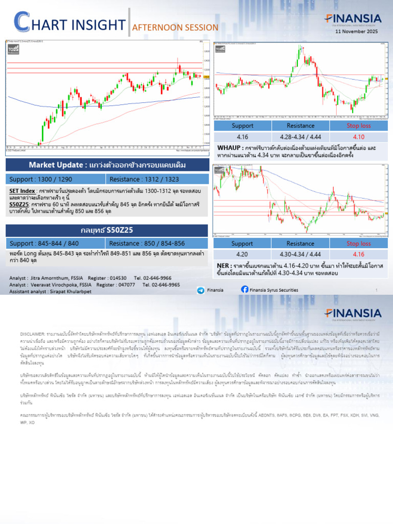 251111 Chart Insight Afternoon OK | PDF