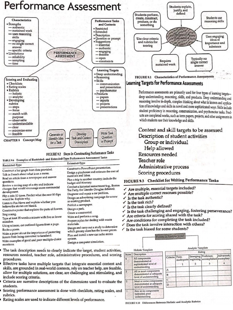 Performance Assessment PRT | PDF