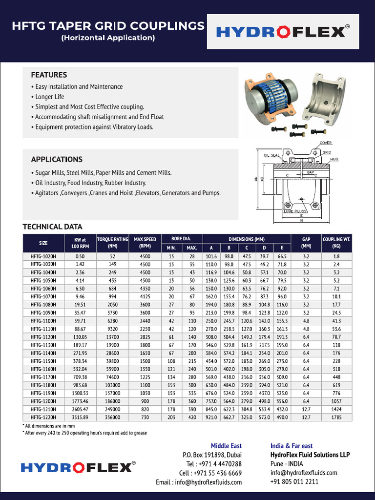 Acoples Hydroflex Coupling | PDF