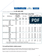 Fabric reinforcement sheet sizes and specifications