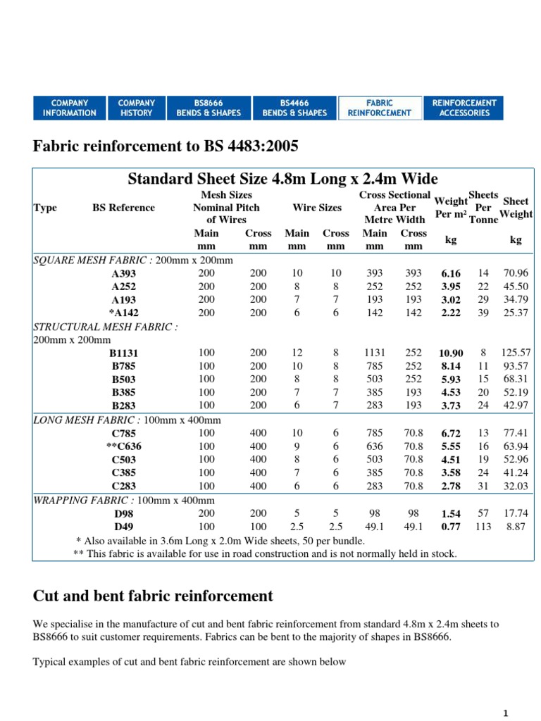 Standard Welded Wire Mesh Fabric For Concrete Reinforcement