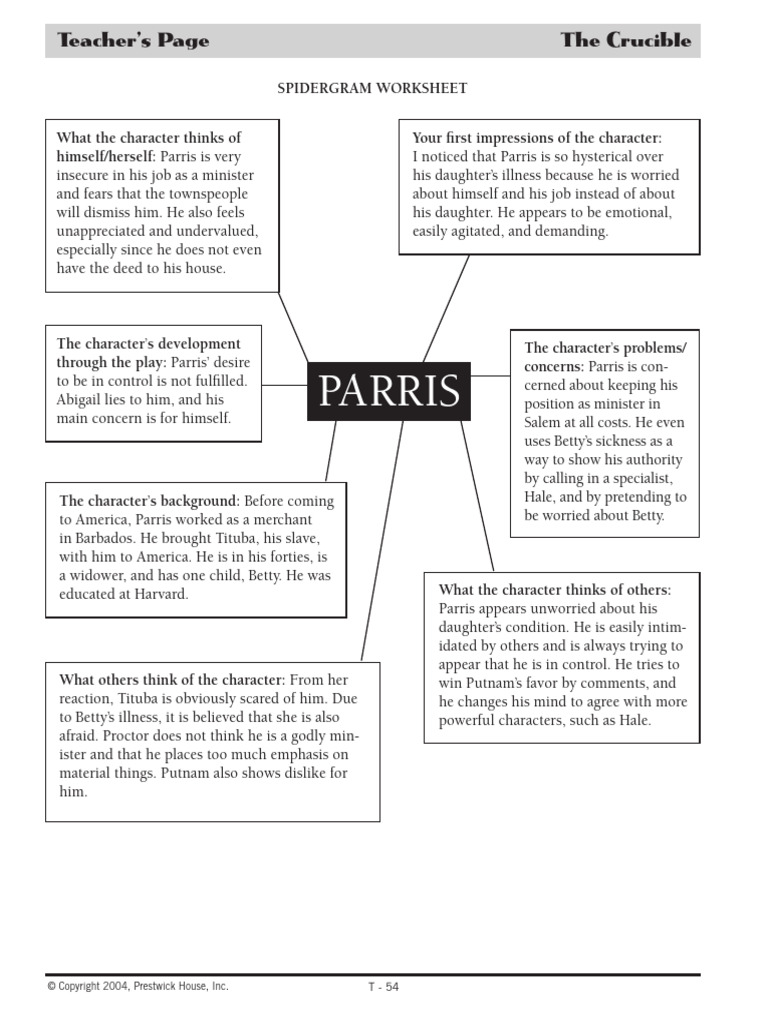 The Crucible - Act 1 Characterization Graphic Organizers | PDF | Witchcraft