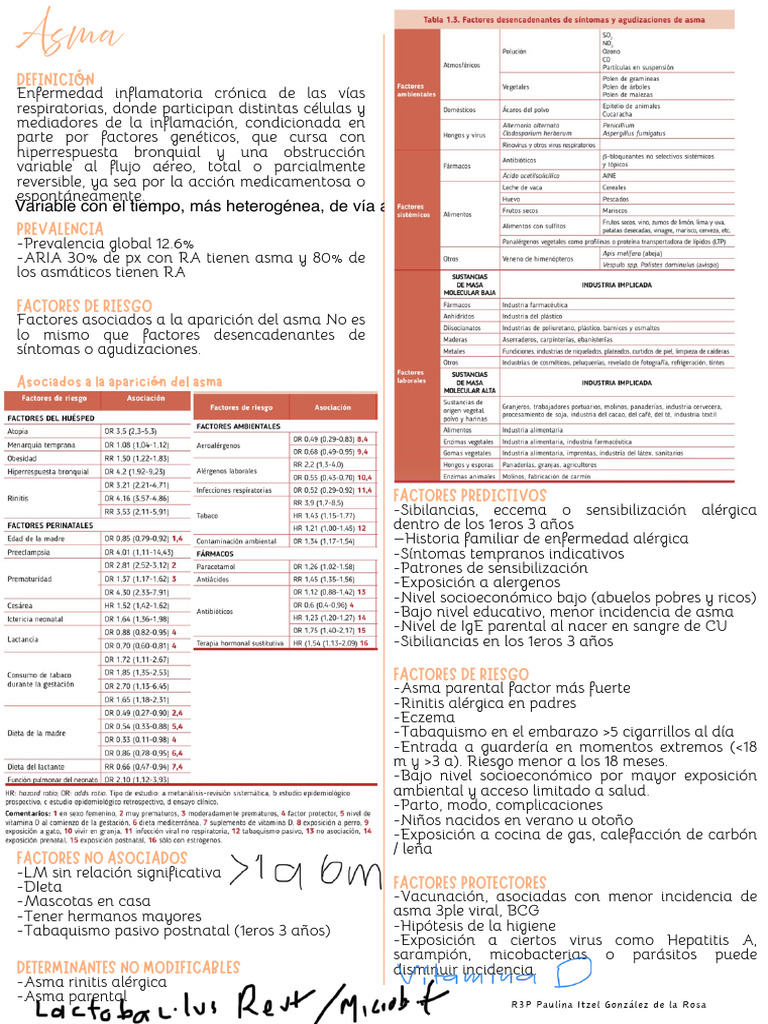 Asma 2 | PDF | Asma | Alergia