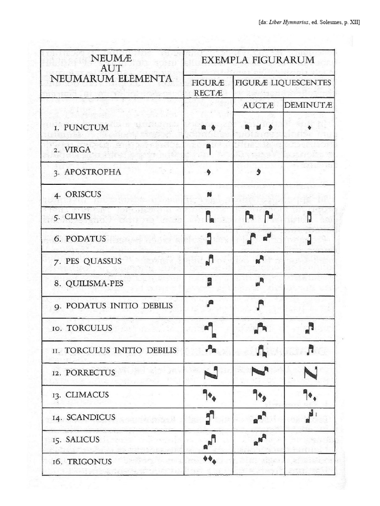 Tavola Neumi | PDF