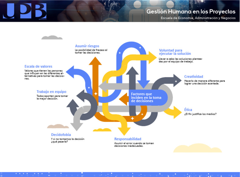 U2_Act2_ Factores Que Inciden en La Toma de Decisiones | PDF