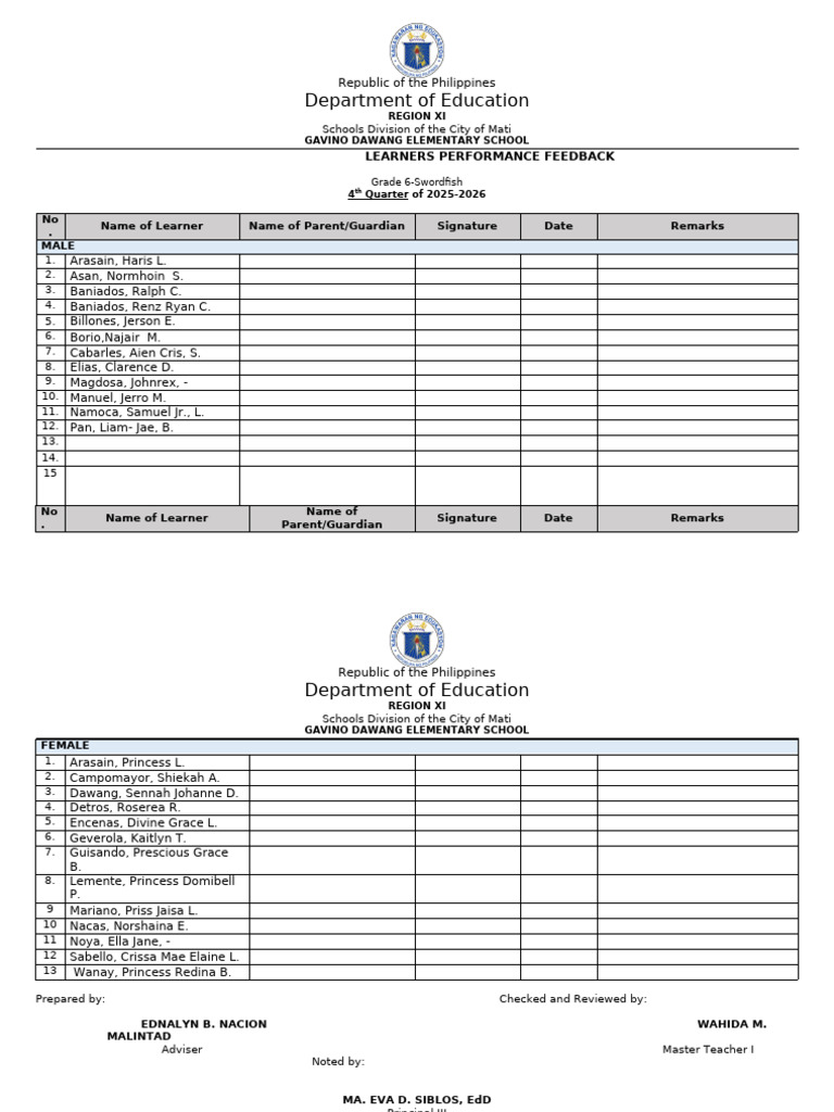 Learners Performance Feedback Grade 1 | PDF | Chess Theory | Chess