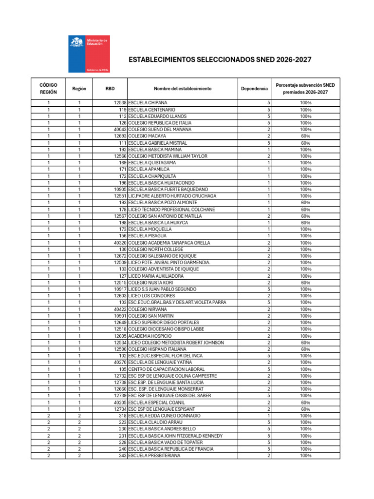 Listado Premiados SNED 2026 2027 - VF | PDF | Chile