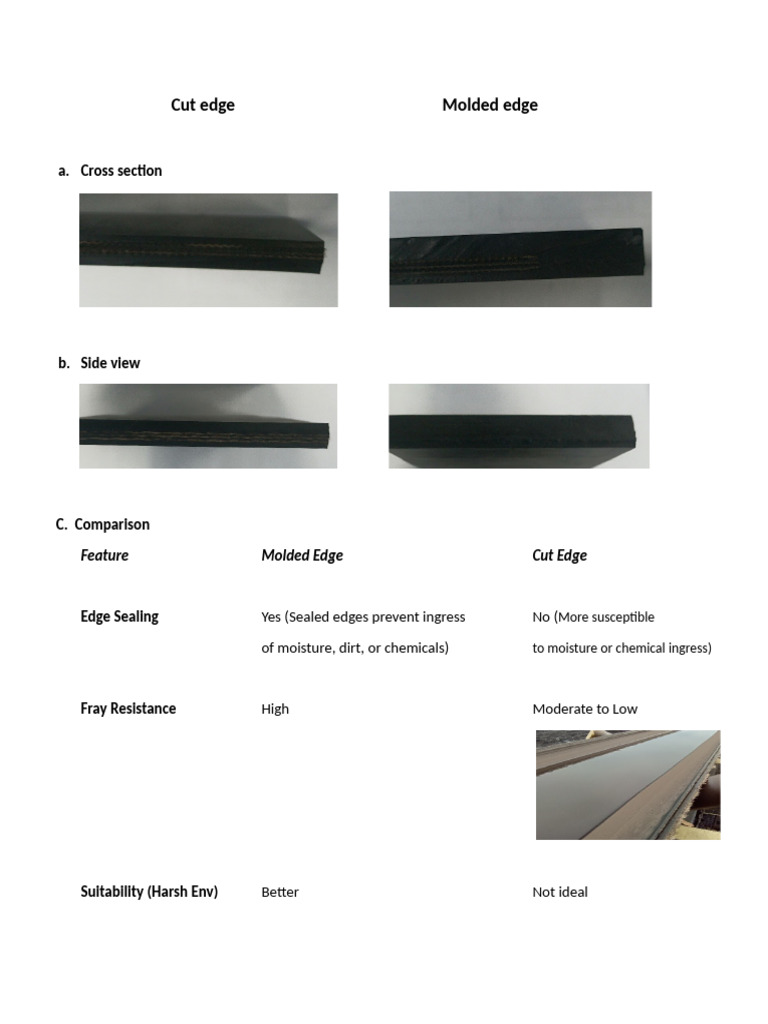 Cut EdgeMolded Edge | PDF