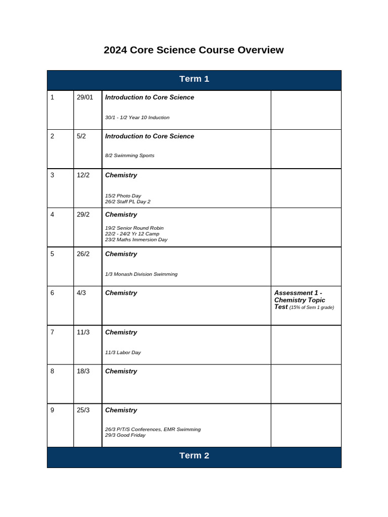 2024 Core Science Outline - Student | PDF