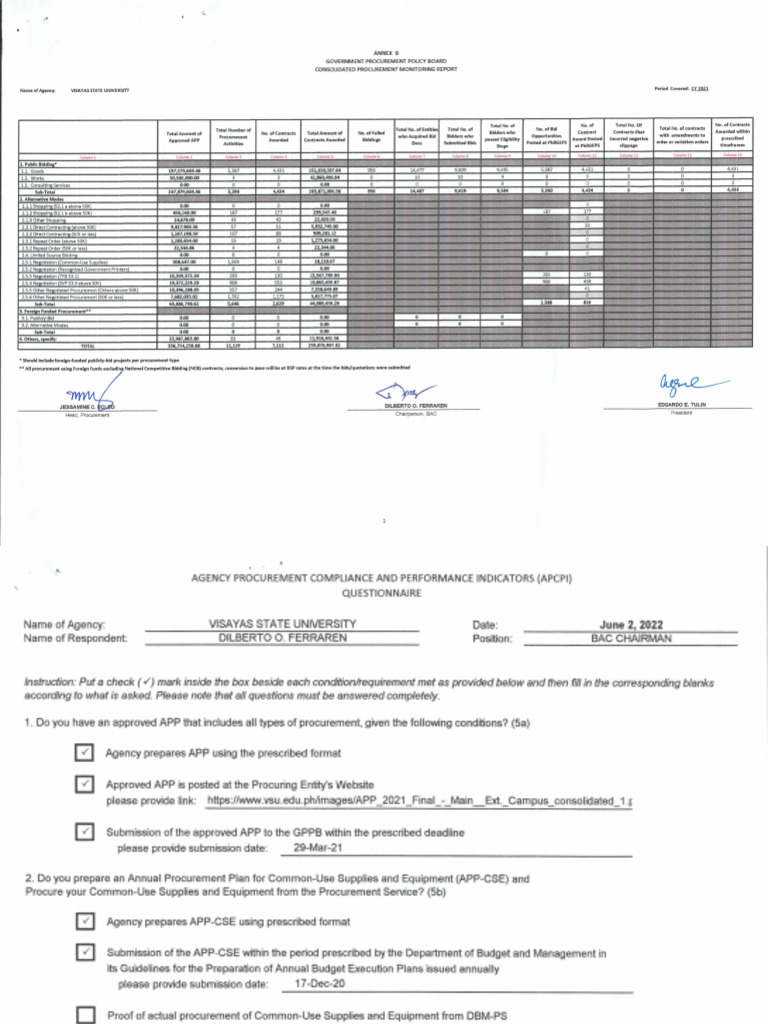 VSU_FY_2021_APCPI | PDF