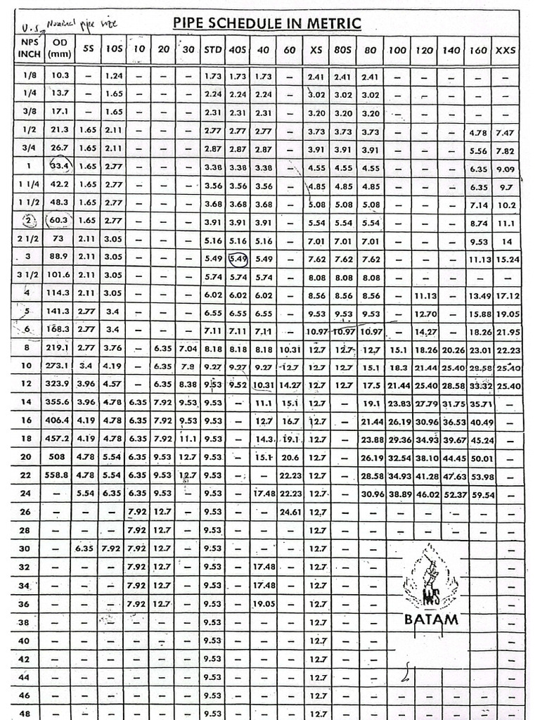 Pipe Schedule Size | PDF