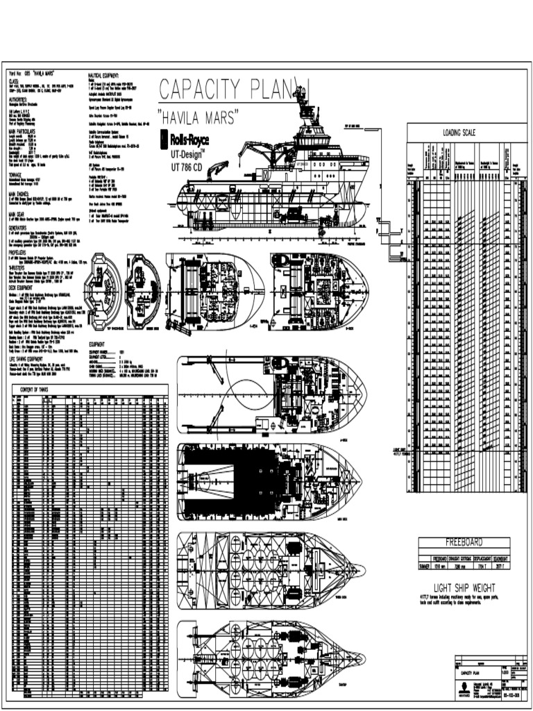 Capacity Plan | PDF