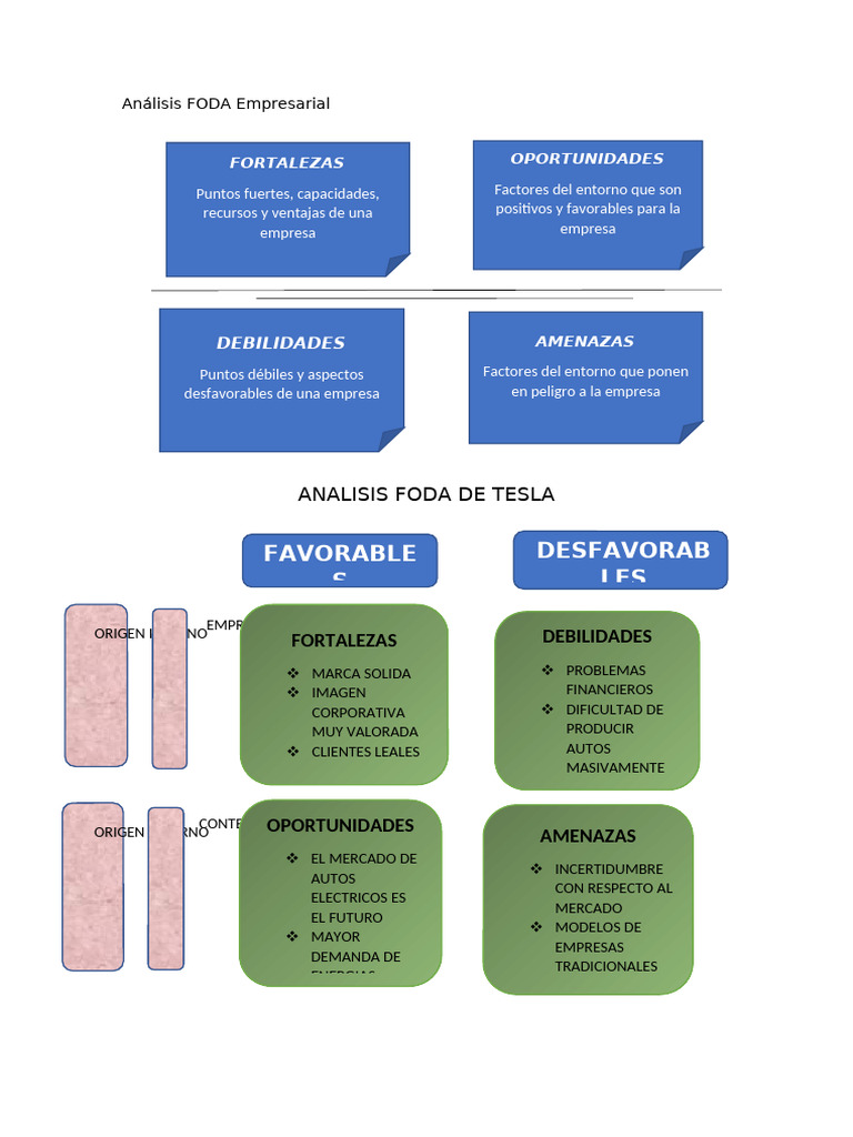 Análisis FODA Empresarial | PDF