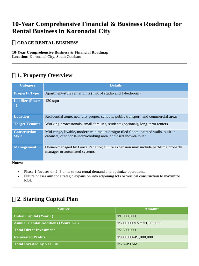Final 10 Year Rental Business Plan | PDF | Return On Investment | Renting