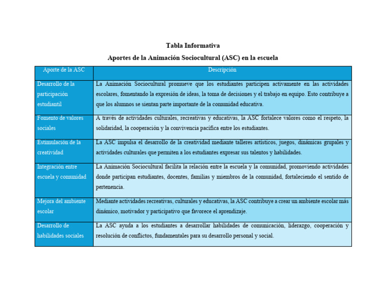 Tabla Informativa | PDF