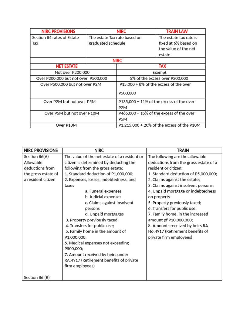 Nirc Provisions | PDF | Inheritance Tax | Taxes