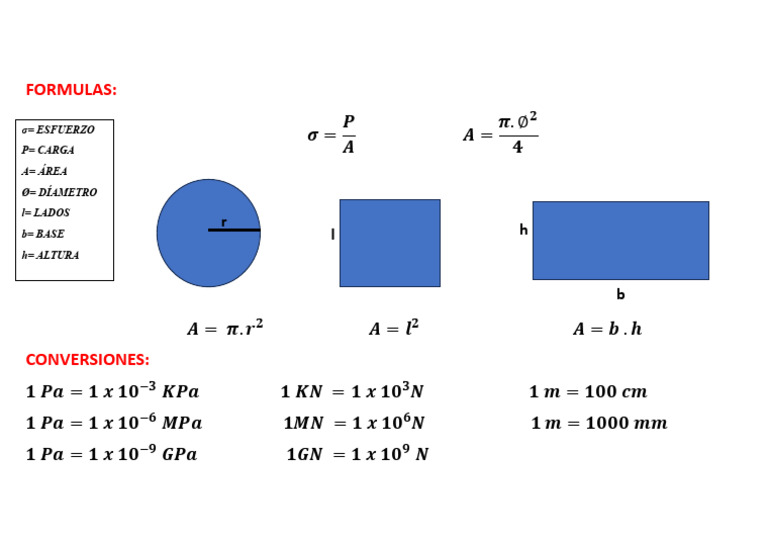 Formulas | PDF