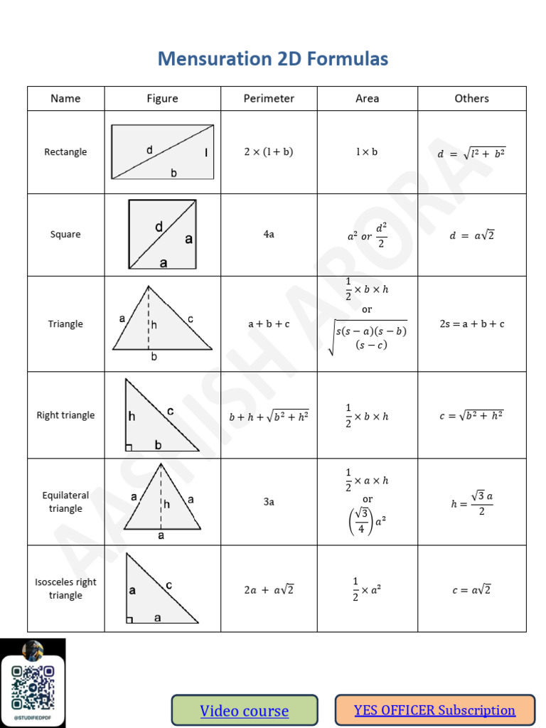 Mensuration 2D Formulas | PDF | Euclidean Plane Geometry | Euclidean ...