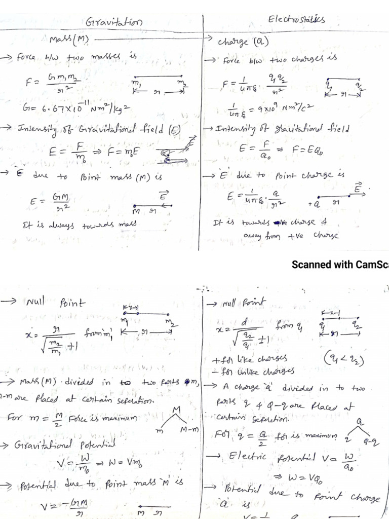 Ele and Gravitation | PDF