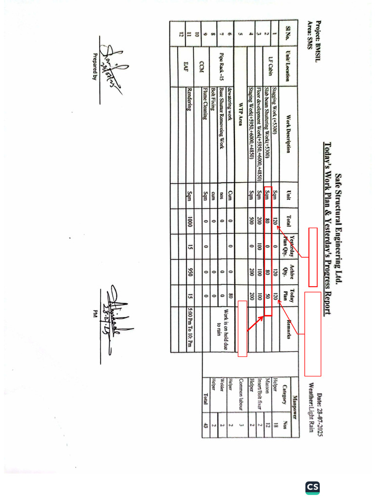 Daily Work Progress Report | PDF