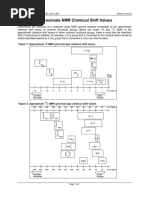 NMR Impurity Chemical Shifts Chart | PDF | Proton Nuclear Magnetic ...