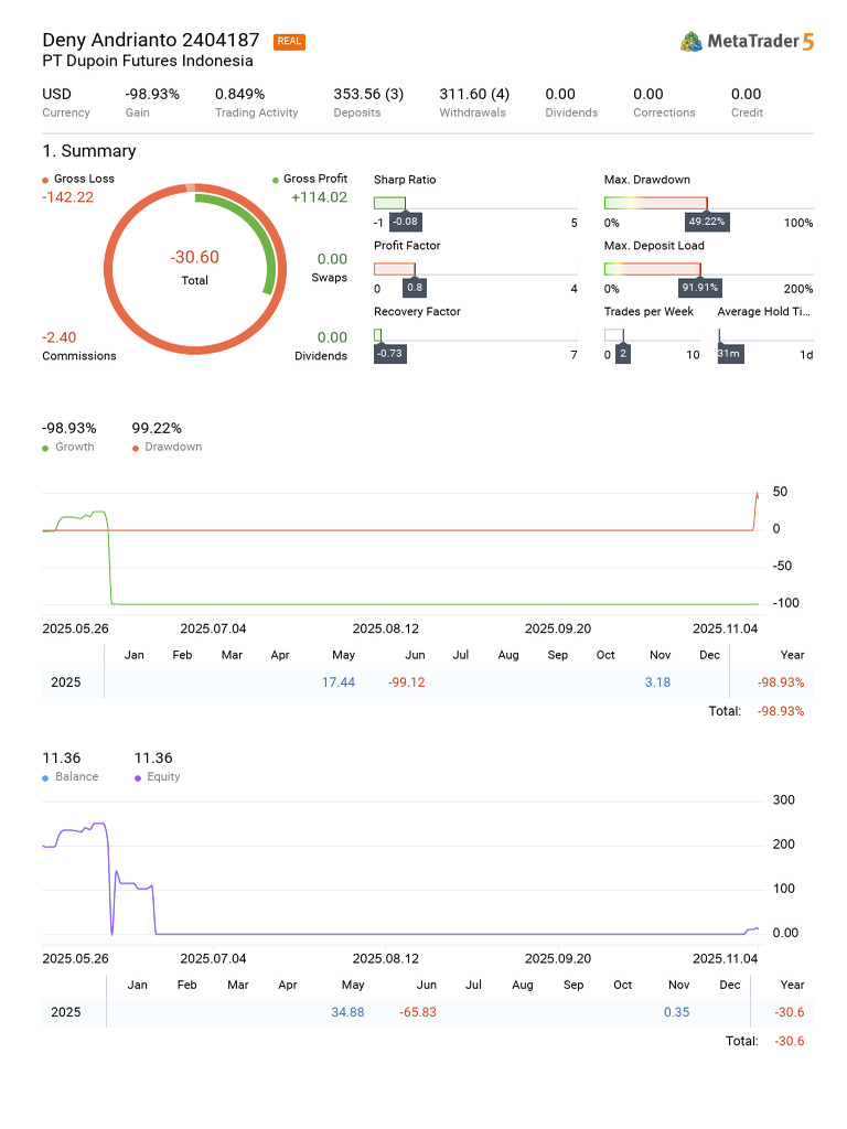Trade Report | PDF | Business | Money