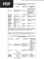 Quadro Resumo Das Regras De