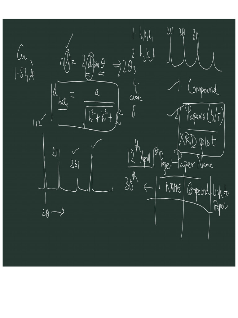 SSP 2 April | PDF