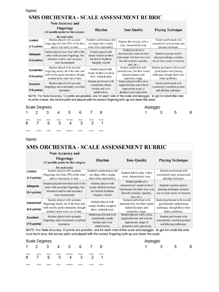 Scale Assessment | PDF