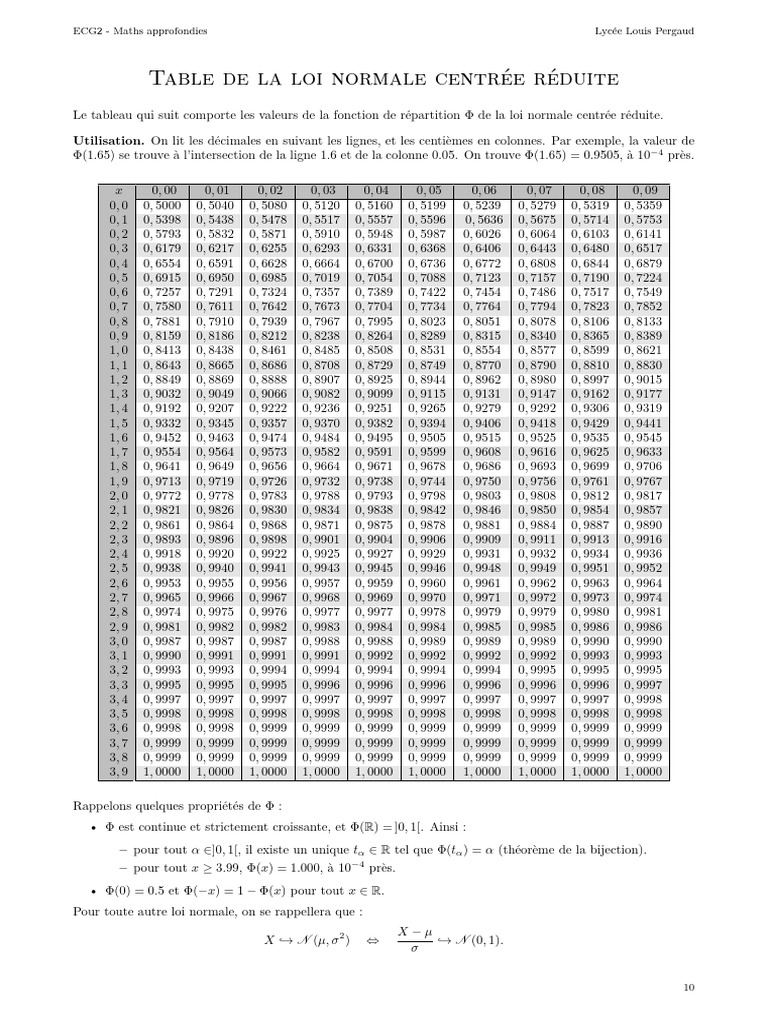 Table Loi Normale | PDF | Analyse mathématique | Fonctionnalités et ...