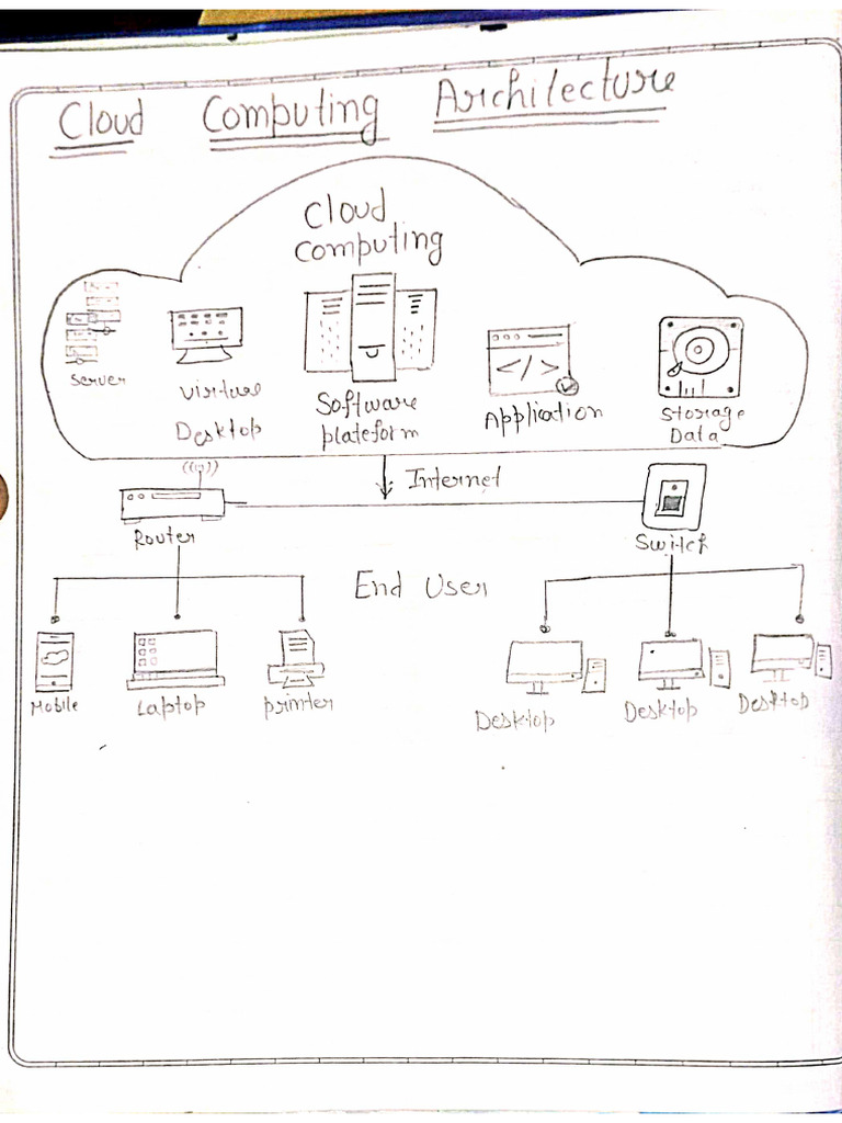 Cloud Computing Practical File | PDF