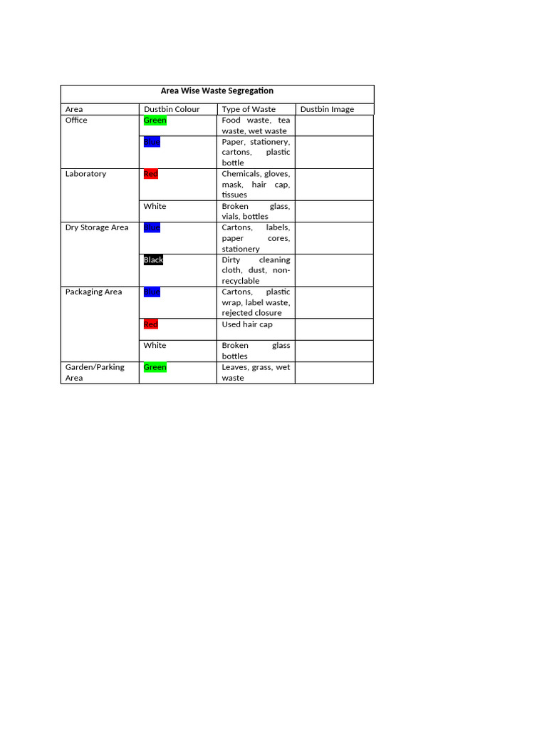 Dustbin Colour Code List | PDF