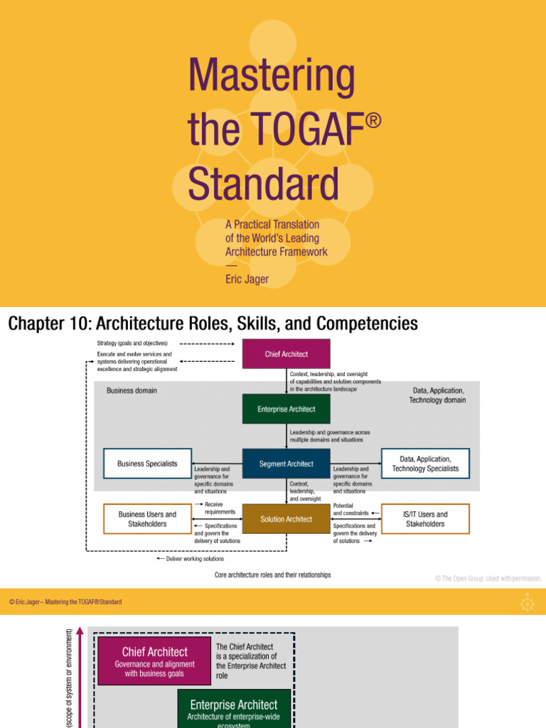 Chapter 10 Architecture Roles Skills and Competencies | PDF ...