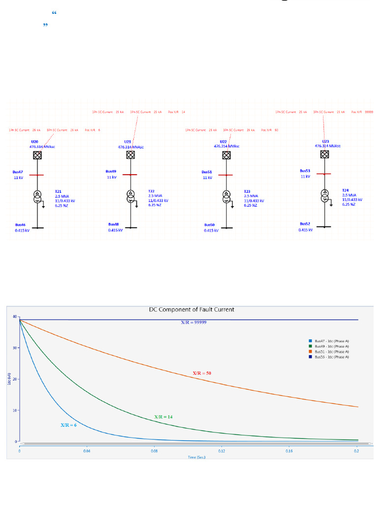 DC Component & Breaking Requirement of CB | PDF