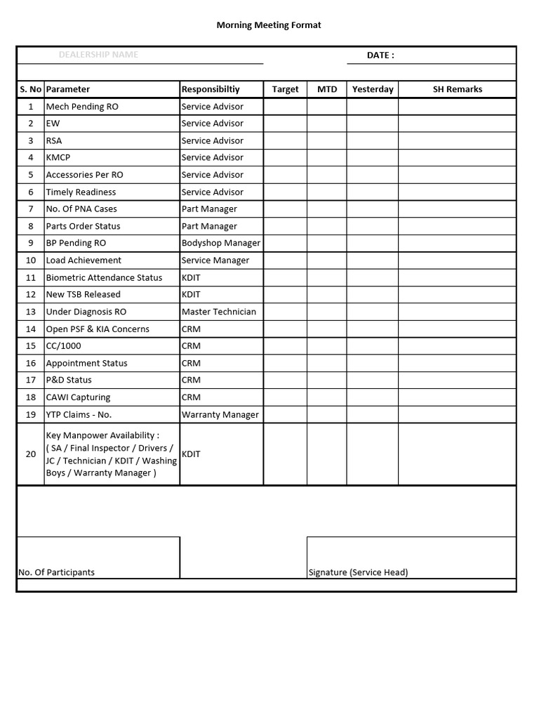 T-20 Morning Meeting Format | PDF