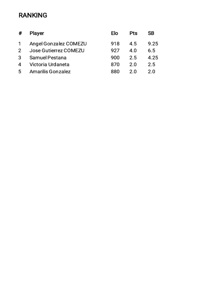 Ranking | PDF