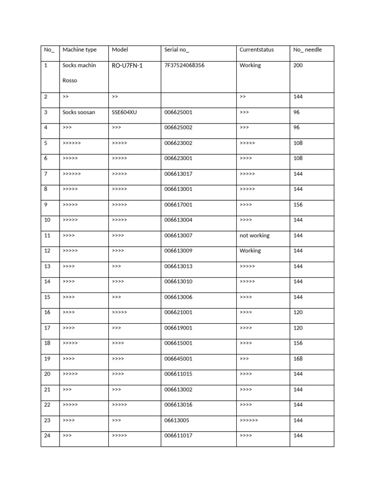 Machine Lists | PDF
