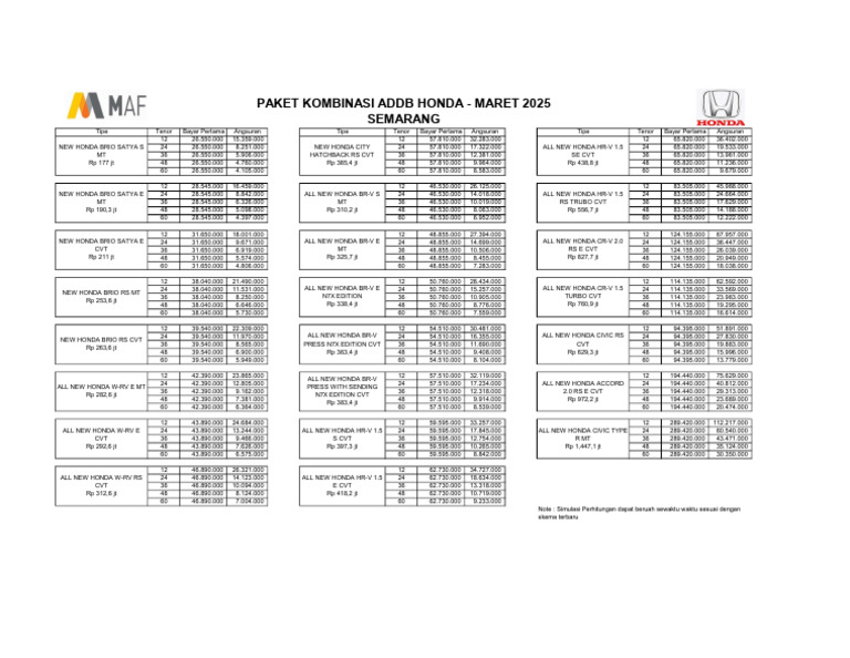 Paket Addb Honda Maret 2025-Kombinasi | PDF