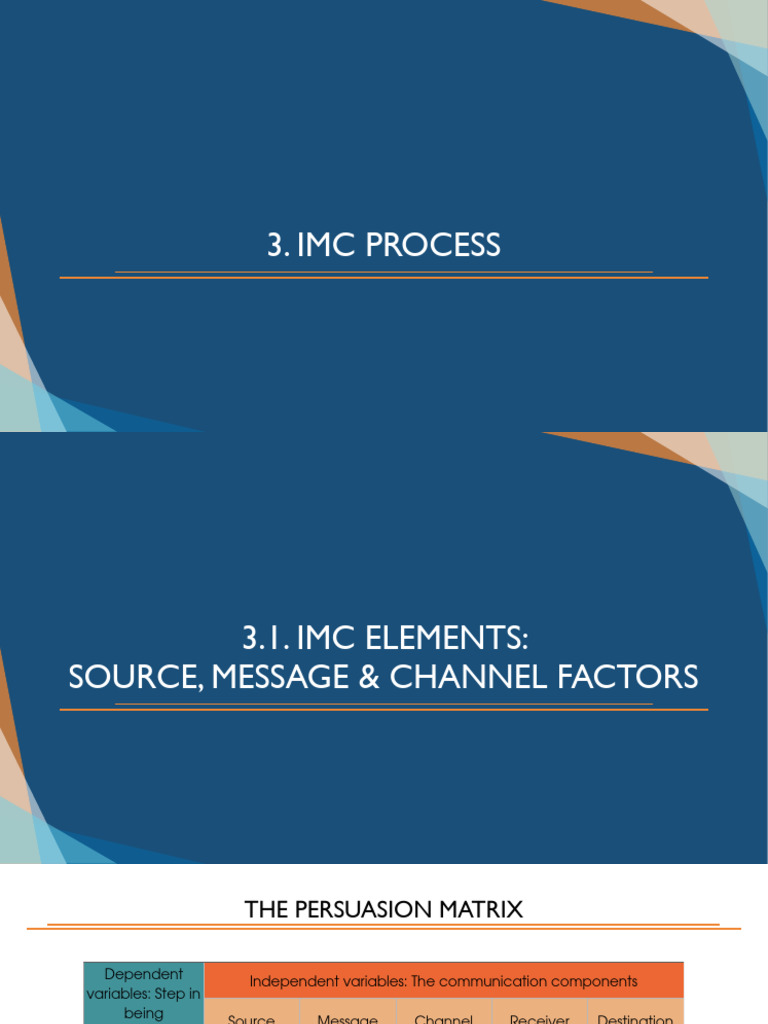 IMC Handout Day3 | PDF