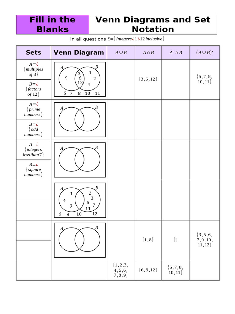 Venn Diagrams and Set Notation Fill in The Blanks | PDF